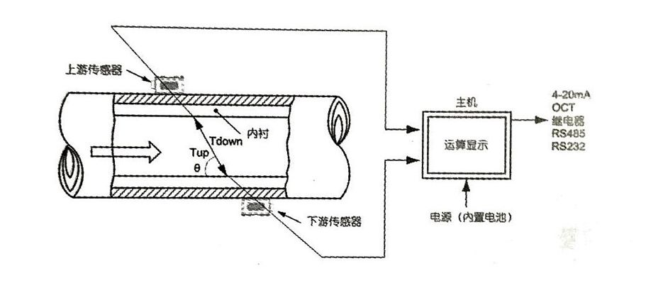 包装制品与车流量检测器的工作原理