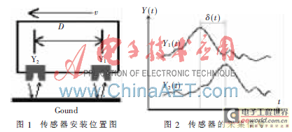 中间合金与车流量检测器的工作原理