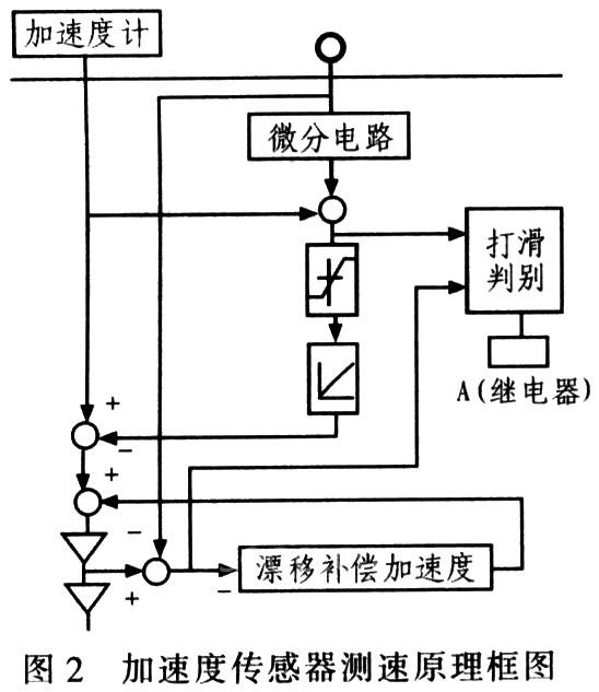 中间合金与车流量检测器的工作原理