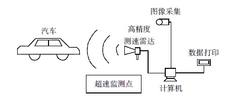 卡通包与车流量检测器的工作原理