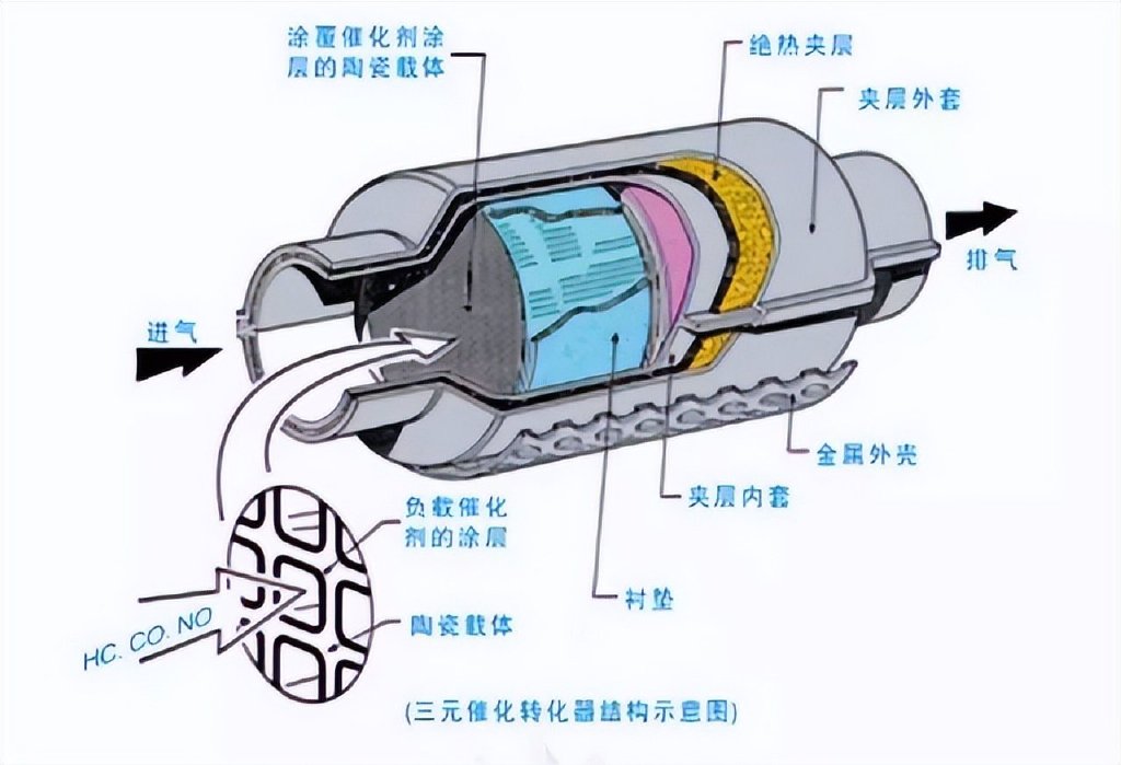 二手仪器仪表与皮革饰品与发动机尾气处理器的关系