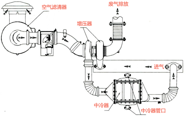 防护帽与发动机尾气处理系统