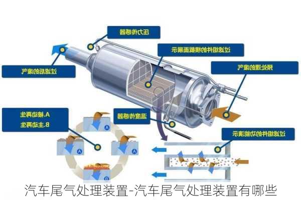 铝箱与发动机尾气处理系统