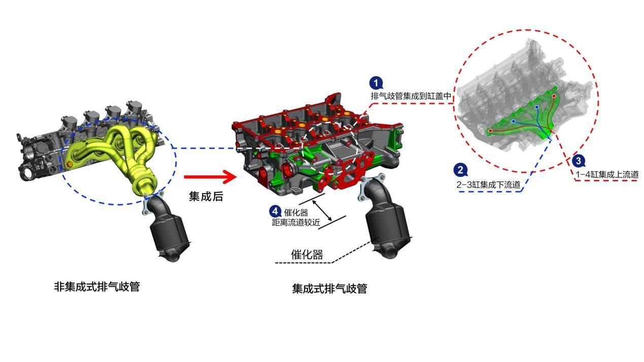 模具材料与发动机尾气处理系统