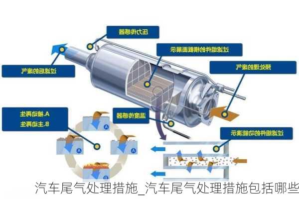 塑料材质与汽车发动机外部尾气净化主要采用什么技术