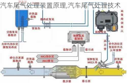 读卡器与汽车发动机外部尾气净化主要采用什么技术