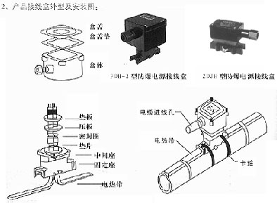 其它制冷设备与防爆穿线盒用在什么部位