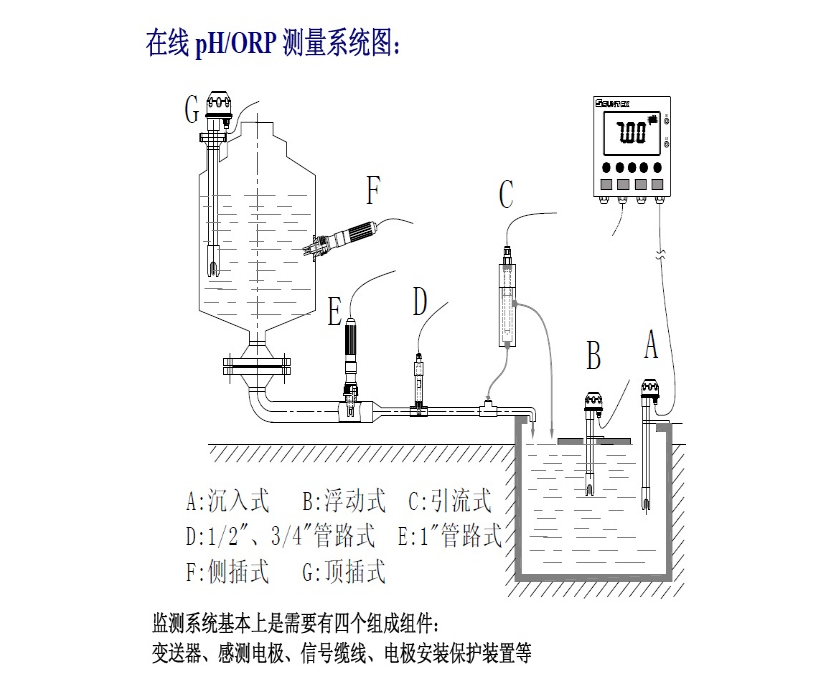 PH计与防爆穿线盒用在什么部位