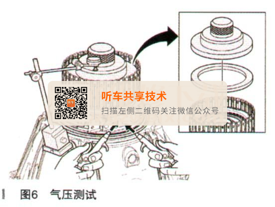 化学分析仪与离合器盖的安装方式