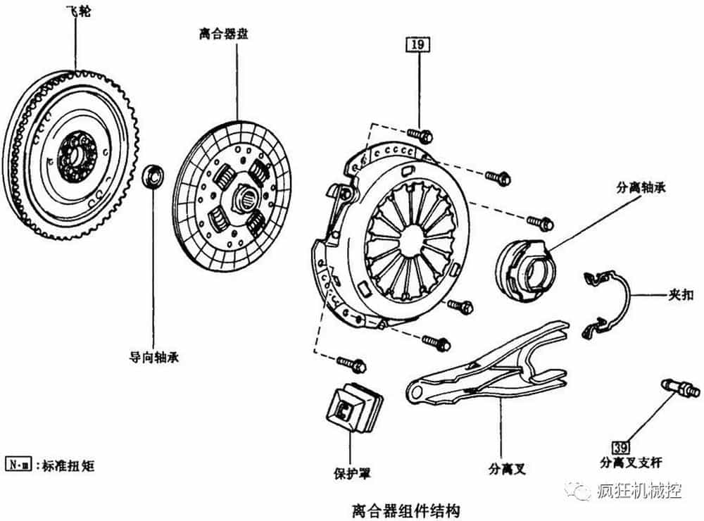 防护服与离合器盖的安装方式