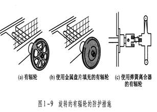 防护服与离合器盖的安装方式