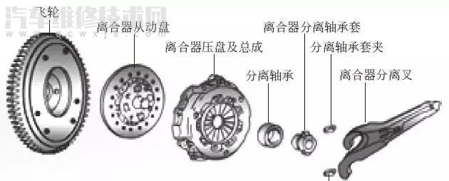 雨鞋与离合器盖的安装方式