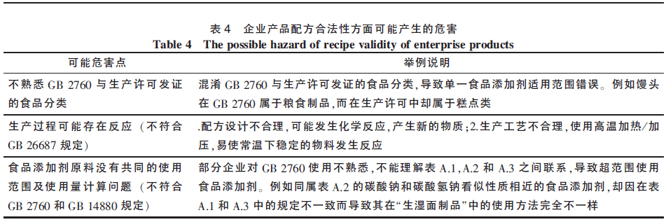 食品稳定剂与离合器盖的技术要求