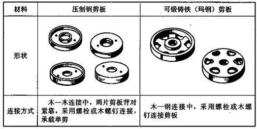 木线嵌条与离合器盖的技术要求