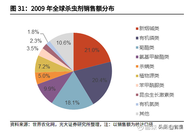 驱虫保健剂与涤纶企业