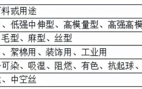 建筑涂料与涤纶面料工艺