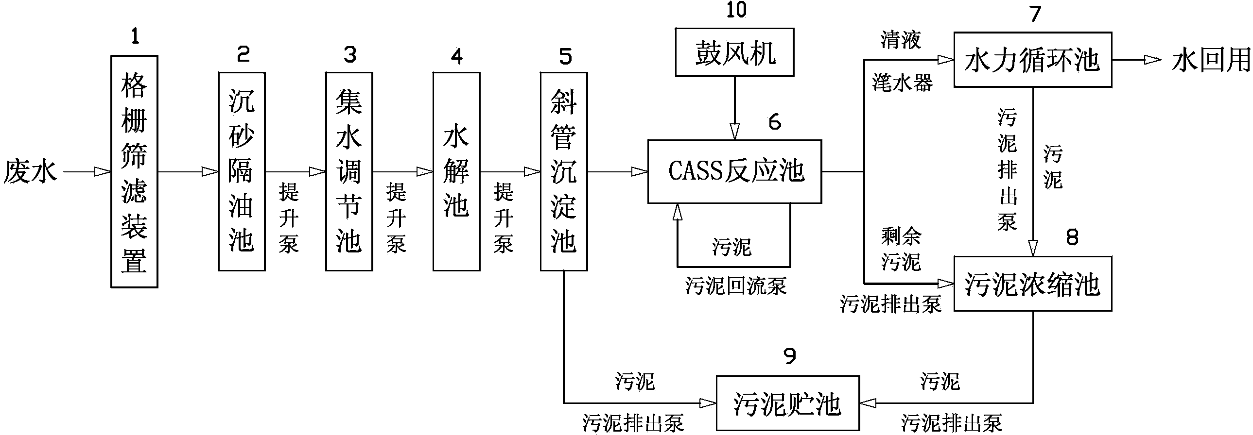 污泥处理设备与涤纶面料工艺