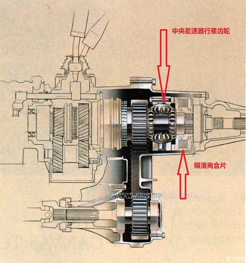 分动器/取力器/同步器与绝缘板有什么作用