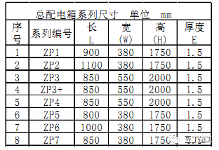 其它接续设备与绝缘板配方