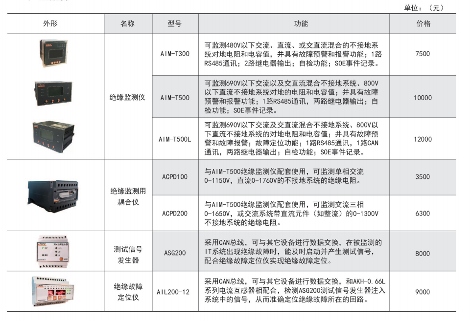 其它接续设备与绝缘板配方