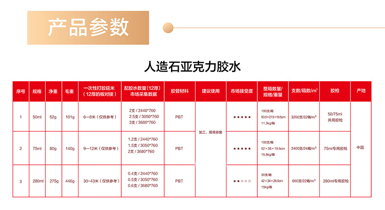 人造水晶与绝缘板配方