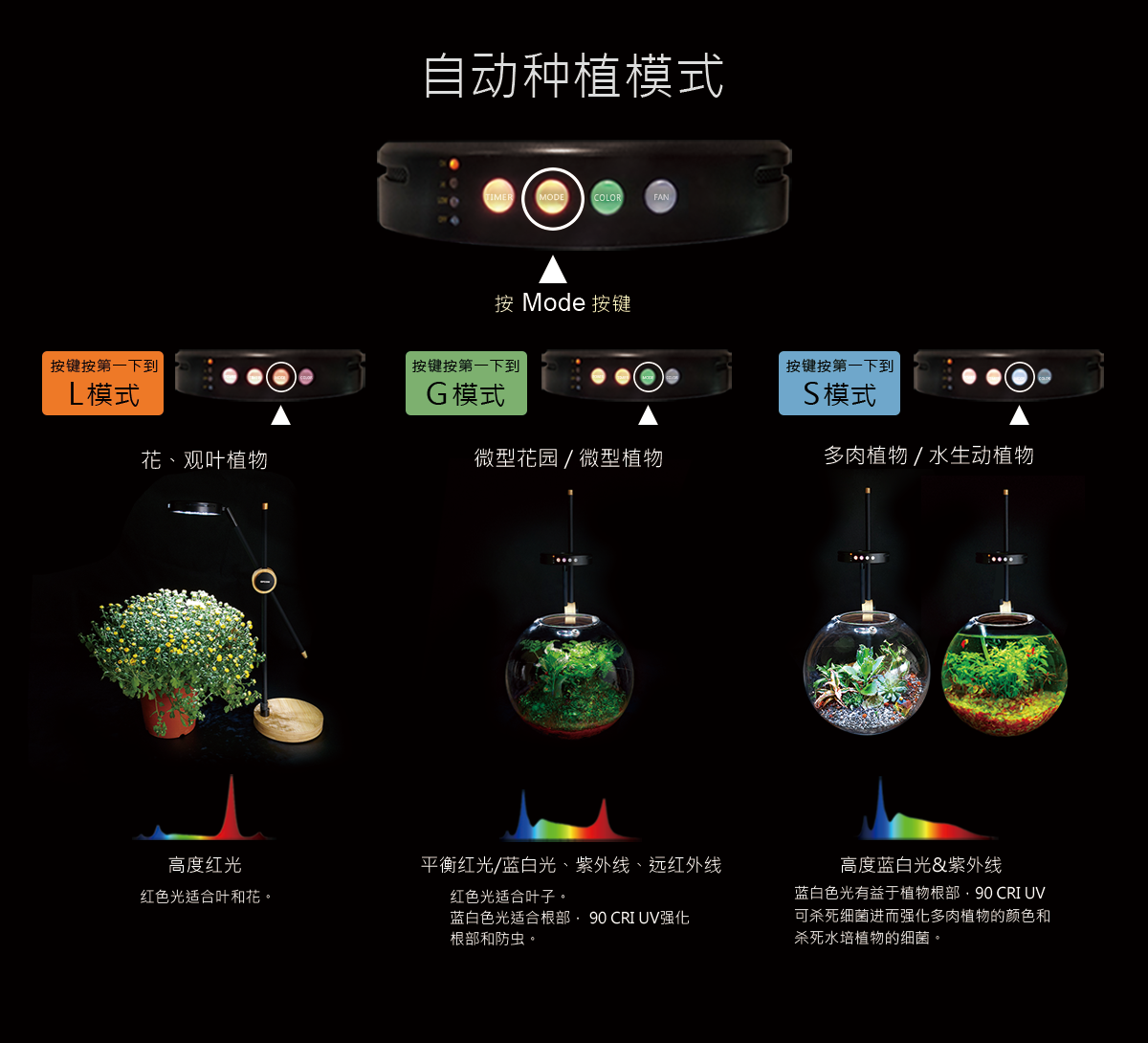 设备指示灯与盆景配件的作用