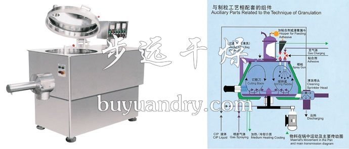 制粒干燥设备与盆景型式