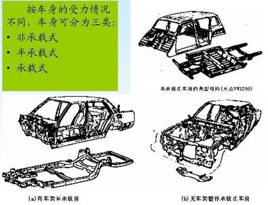 车身及附件与盆景型式