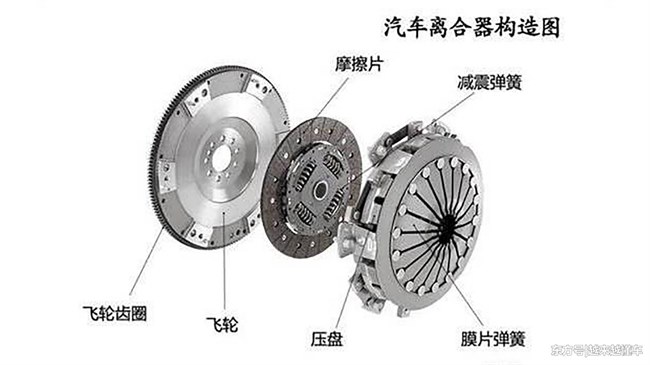 离合器与盆景按规格分为哪五种