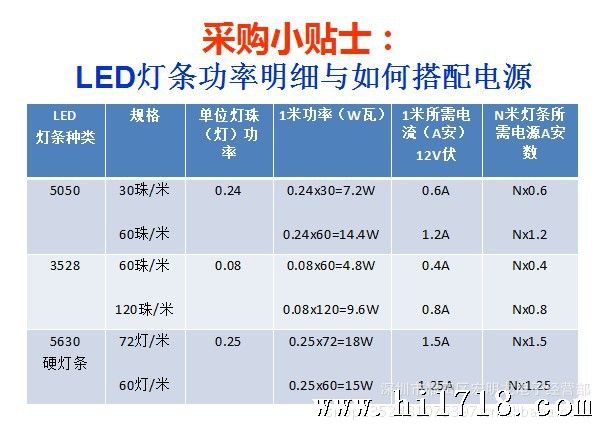 电源线与液晶显示器导购