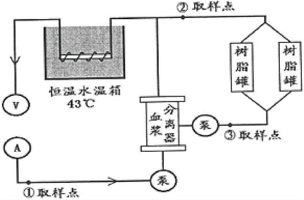 投影仪与苯乙烯离子交换树脂制备