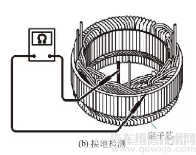 箱包配件与定子绝缘测量