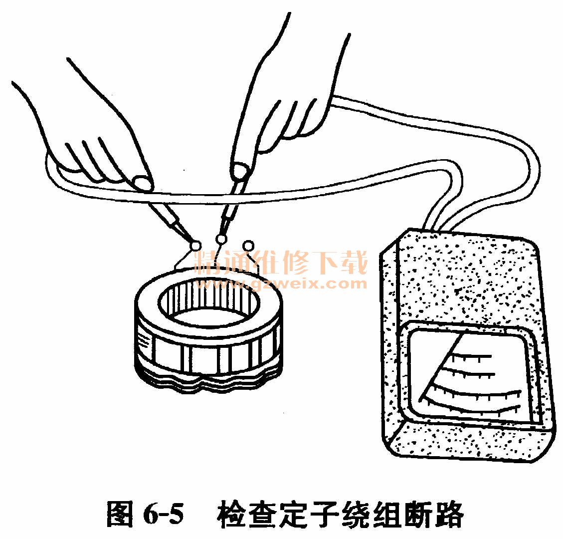 箱包配件与定子绝缘测量