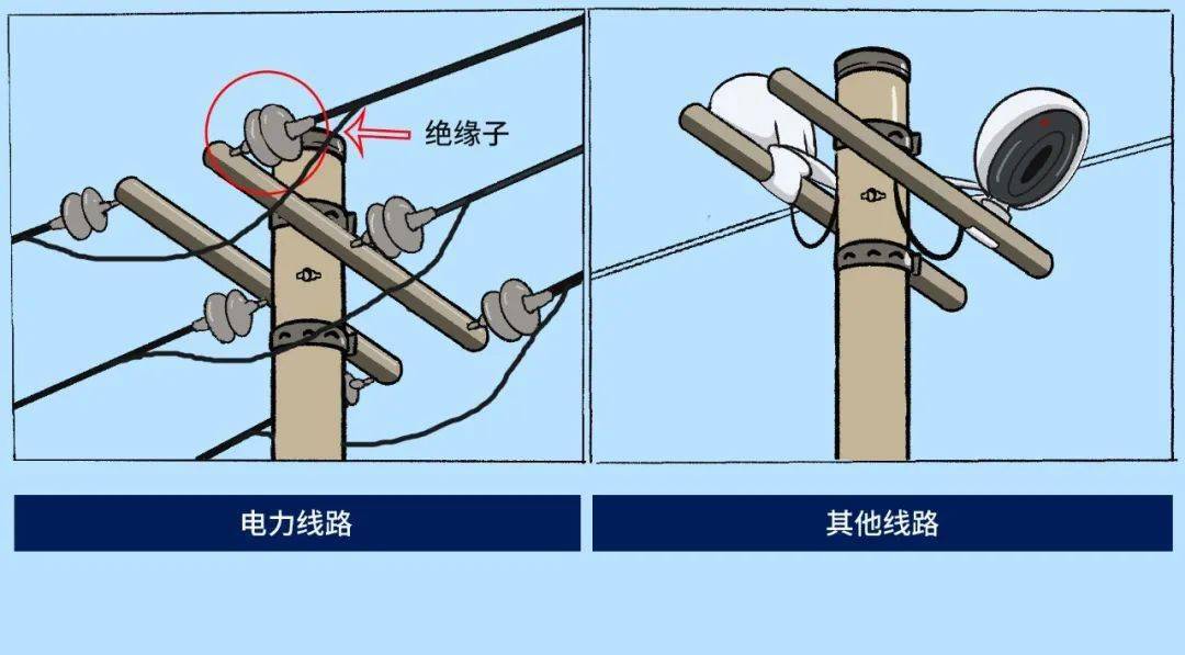 娃娃其它与绝缘子用来固定导线