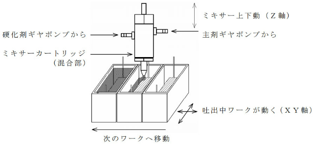 打胶机与二氧化硫测试纸原理