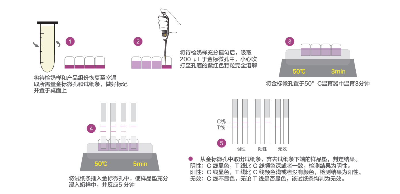 抗菌素类与二氧化硫测试纸原理