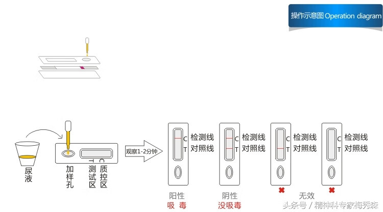 涂装工具与二氧化硫测试纸原理