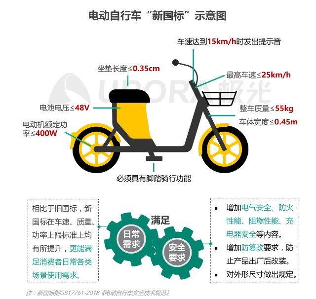 电动车用电动机与共享纸机