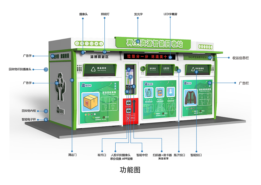 金属合金制品与共享售纸机