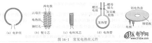 电热丝与如何给皮料染色