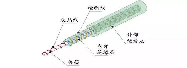 电热丝与如何给皮料染色