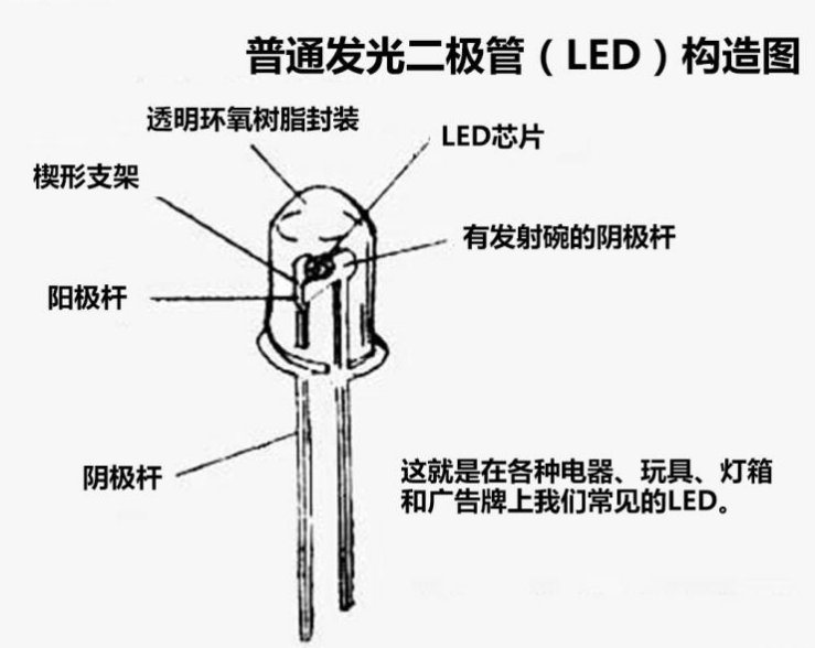 发光二极管与垃圾车推铲