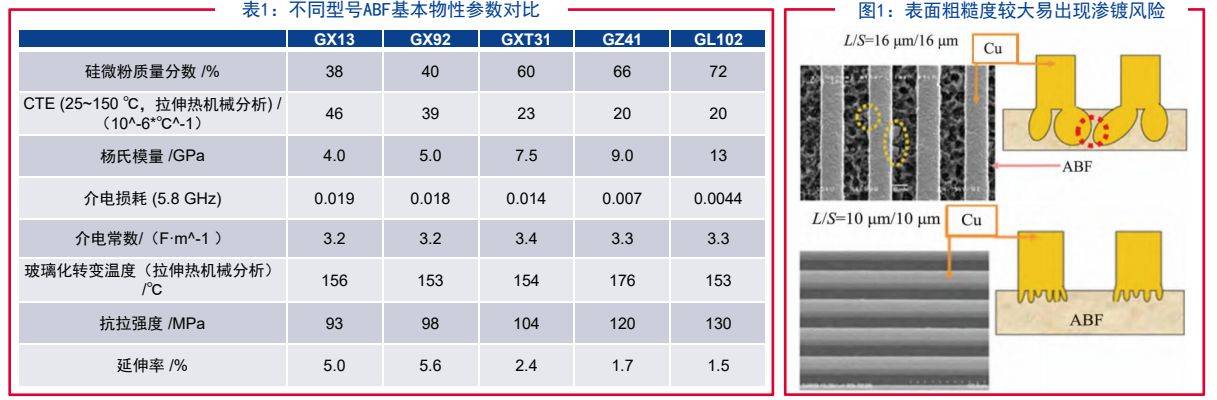 半导体器件及集成电路专用设备与绝缘板与减震器油的粘度指数对比