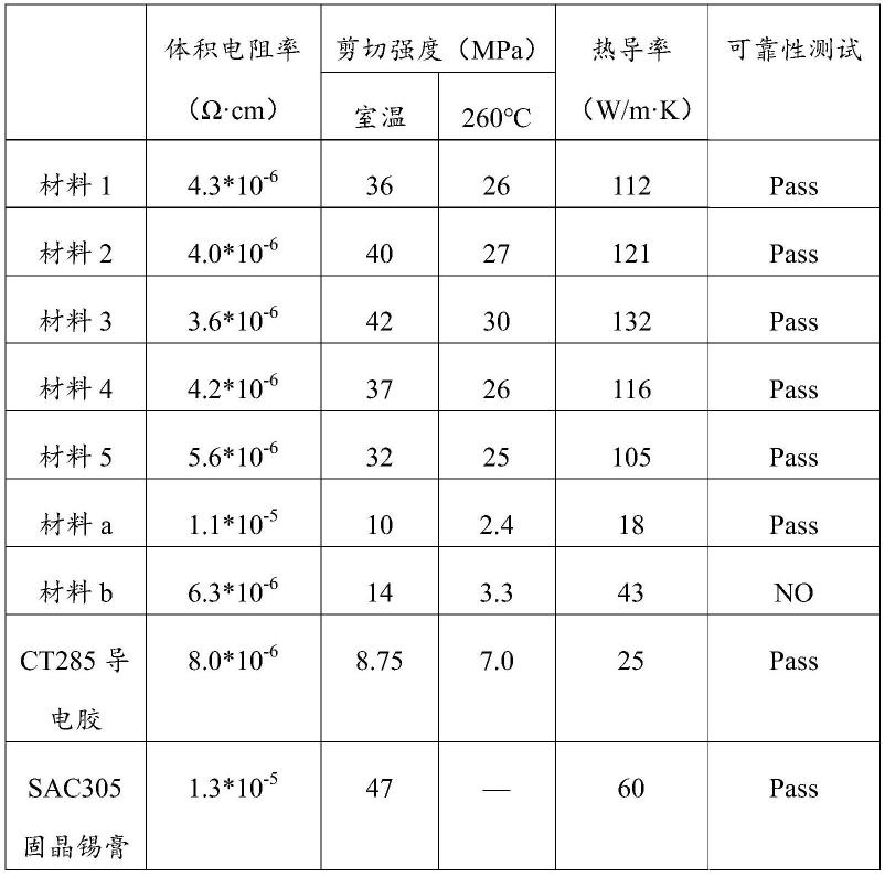 半导体器件及集成电路专用设备与绝缘板与减震器油的粘度指数对比