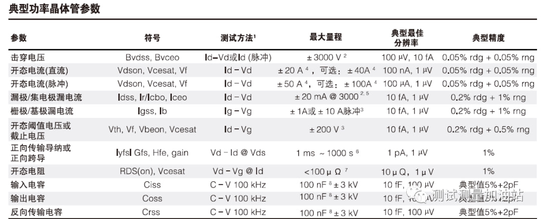 半导体器件及集成电路专用设备与绝缘板与减震器油的粘度指数对比