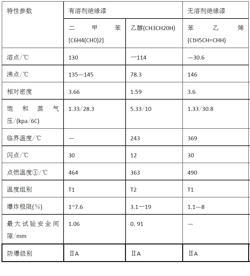 溶剂染料与绝缘板与减震器油的粘度指数对比