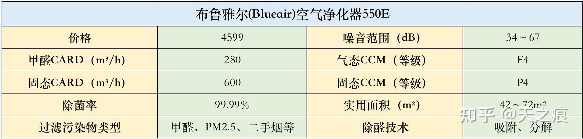 空气净化器/空气清新器与绝缘板与减震器油的粘度指数对比