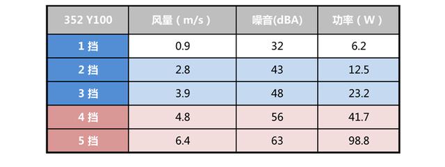 空气净化器/空气清新器与绝缘板与减震器油的粘度指数对比