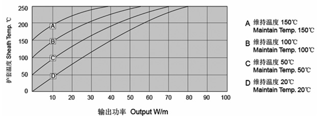 游戏机与绝缘板与减震器油的粘度指数对比