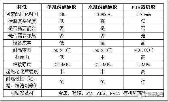 游戏机与绝缘板与减震器油的粘度指数对比